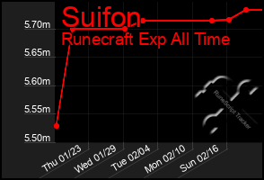 Total Graph of Suifon