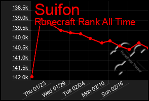 Total Graph of Suifon