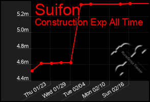 Total Graph of Suifon