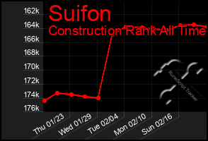 Total Graph of Suifon