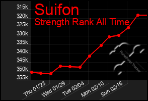 Total Graph of Suifon