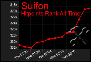 Total Graph of Suifon