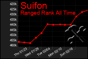 Total Graph of Suifon