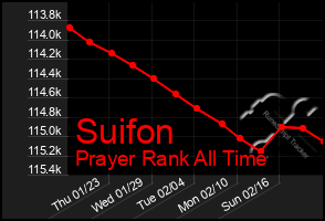 Total Graph of Suifon