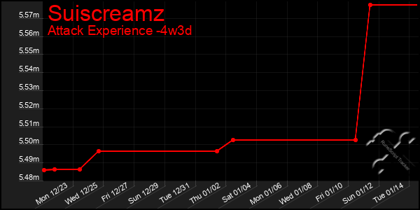 Last 31 Days Graph of Suiscreamz