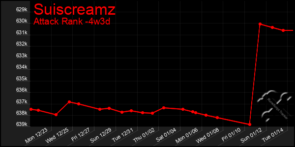 Last 31 Days Graph of Suiscreamz