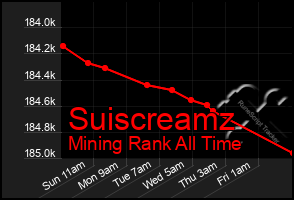 Total Graph of Suiscreamz