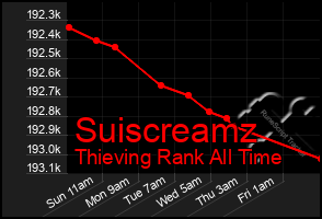 Total Graph of Suiscreamz