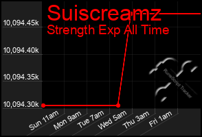 Total Graph of Suiscreamz