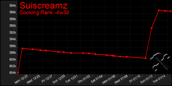 Last 31 Days Graph of Suiscreamz