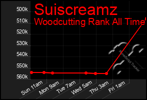 Total Graph of Suiscreamz