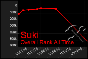 Total Graph of Suki