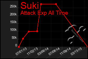 Total Graph of Suki