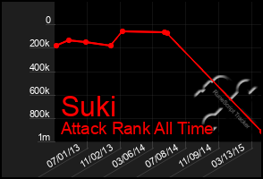 Total Graph of Suki