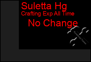 Total Graph of Suletta Hg