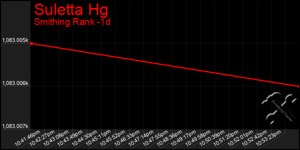 Last 24 Hours Graph of Suletta Hg