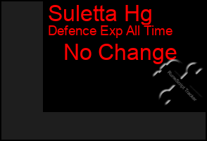 Total Graph of Suletta Hg