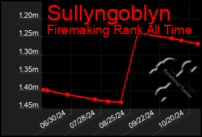 Total Graph of Sullyngoblyn