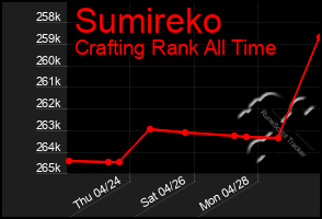 Total Graph of Sumireko