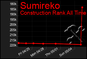 Total Graph of Sumireko