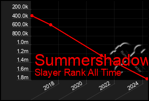 Total Graph of Summershadow