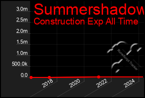 Total Graph of Summershadow