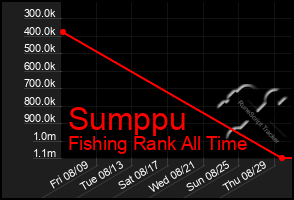 Total Graph of Sumppu