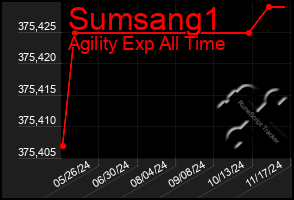 Total Graph of Sumsang1