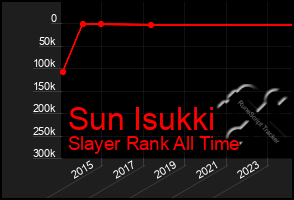 Total Graph of Sun Isukki