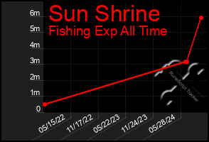 Total Graph of Sun Shrine