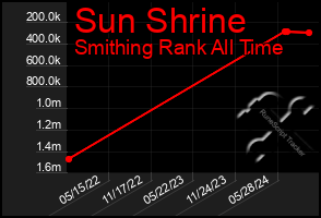 Total Graph of Sun Shrine