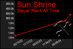 Total Graph of Sun Shrine