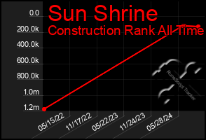 Total Graph of Sun Shrine