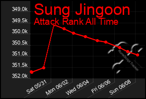 Total Graph of Sung Jingoon