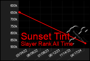 Total Graph of Sunset Tint
