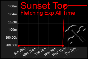 Total Graph of Sunset Too