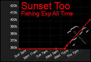 Total Graph of Sunset Too