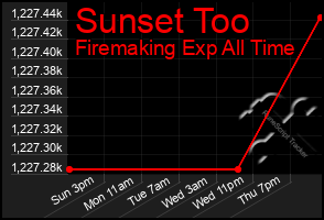Total Graph of Sunset Too