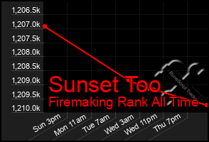 Total Graph of Sunset Too