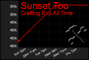 Total Graph of Sunset Too
