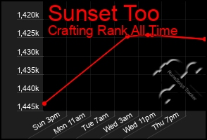 Total Graph of Sunset Too