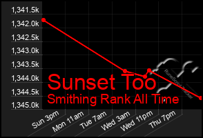 Total Graph of Sunset Too