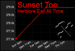 Total Graph of Sunset Too