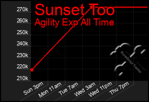 Total Graph of Sunset Too
