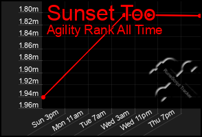 Total Graph of Sunset Too