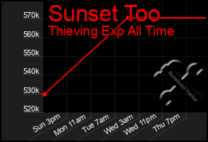 Total Graph of Sunset Too