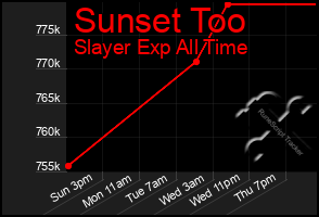 Total Graph of Sunset Too