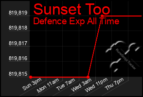 Total Graph of Sunset Too
