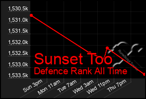 Total Graph of Sunset Too