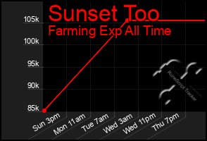 Total Graph of Sunset Too
